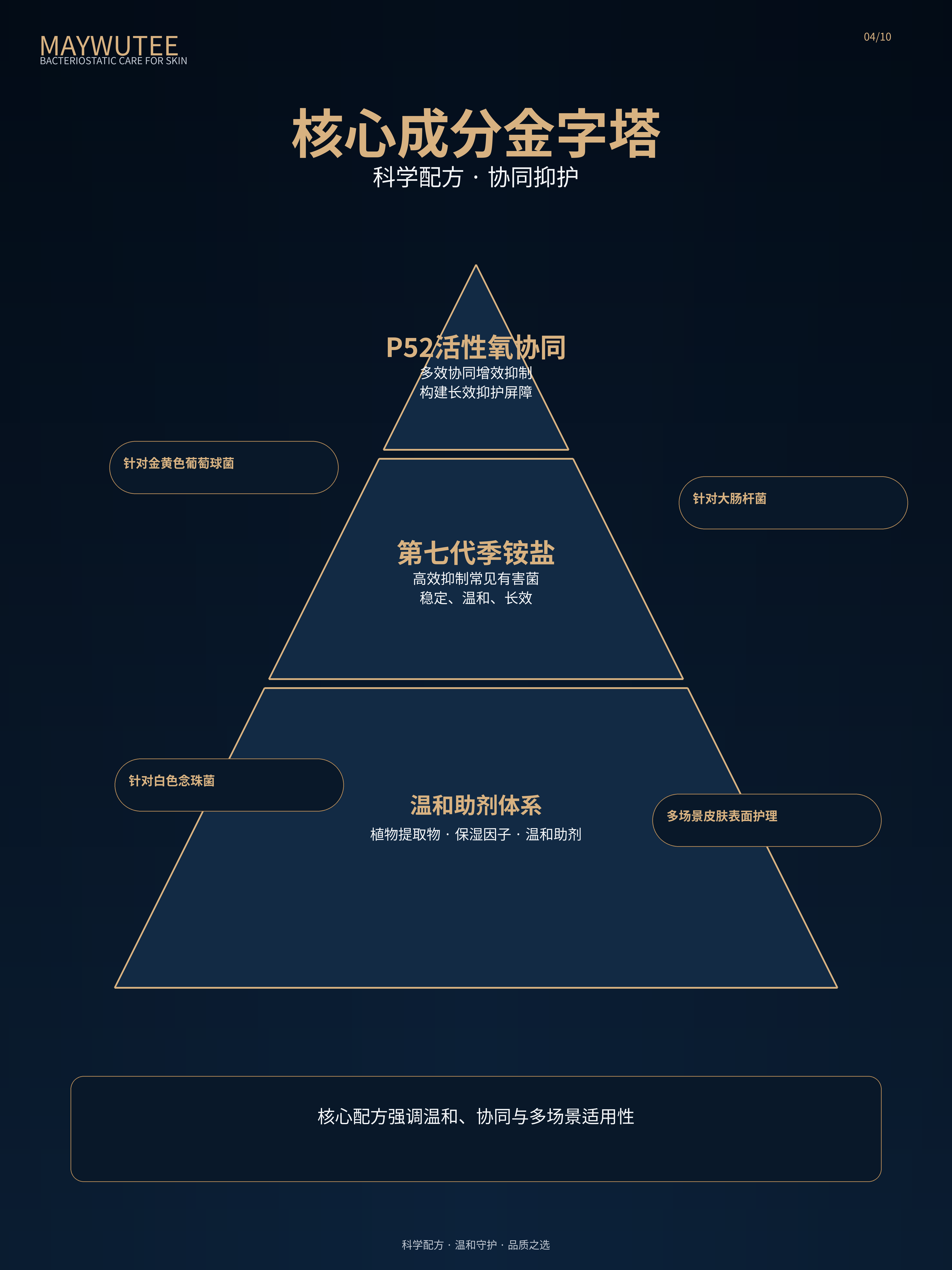 P52小铜管 皮肤抑菌液 - 图3